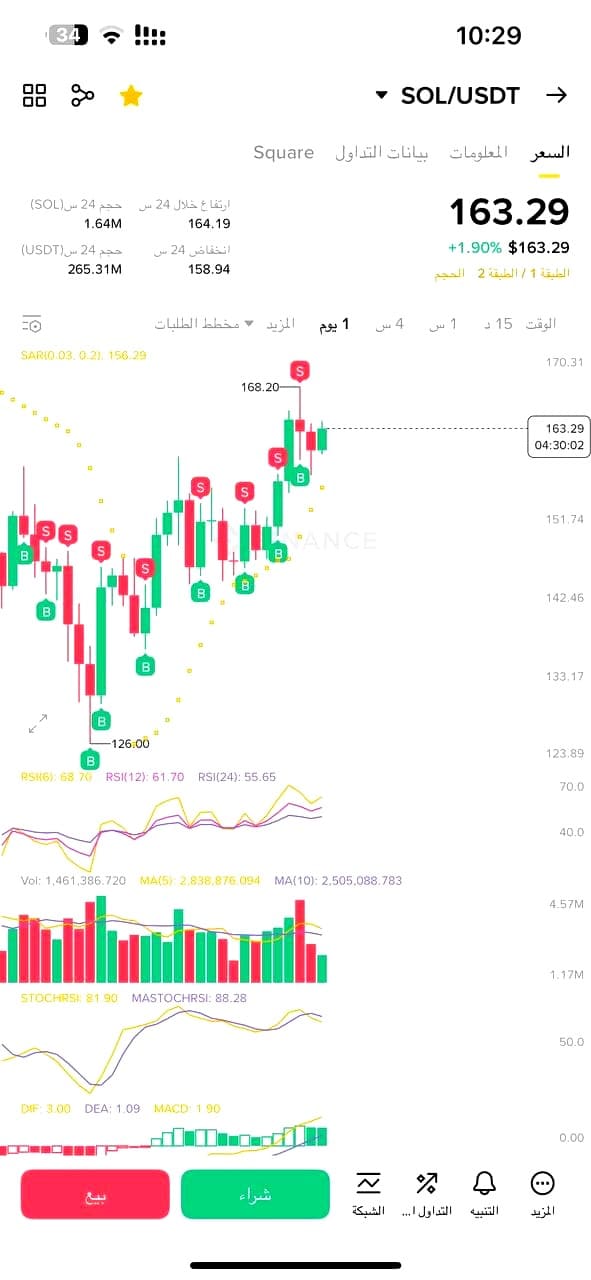 Sonora Rentestra strategia crypto